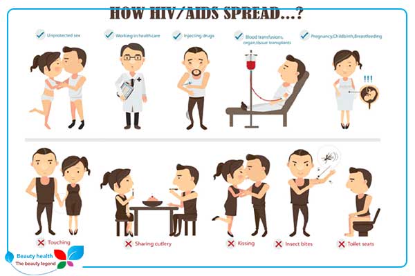 أعراض الإيدز من أول يوم