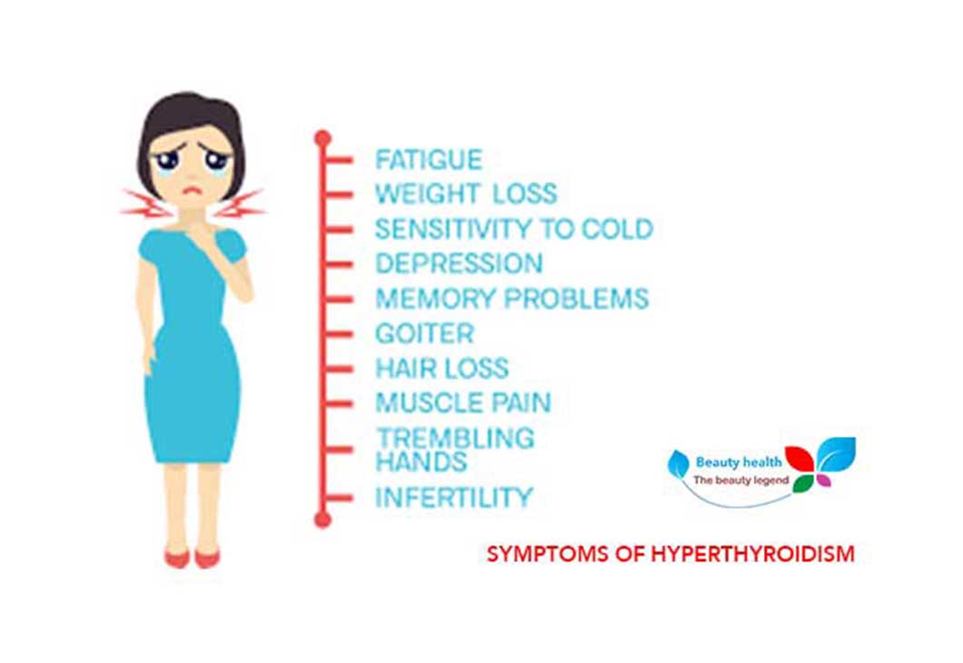 Symptoms hyperthyroidism Hypothyroidism symptoms: