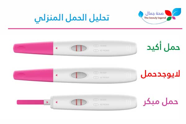 رائد فضاء البلد التي تنتمي لها تعكس  تحليل الحمل | 8 طرق منزلية بسيطة وسهلة لكشف الحمل | صحة جمال