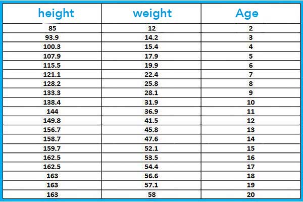 Normal baby weight by age