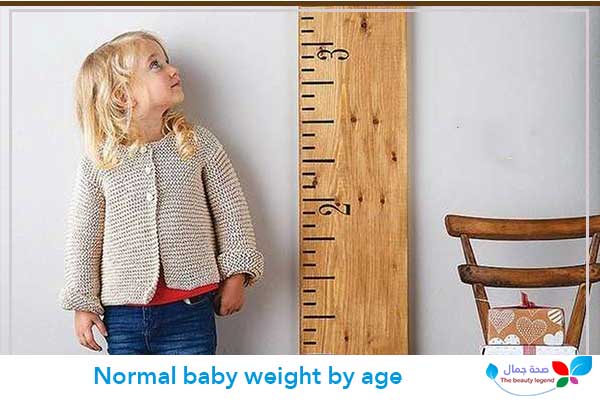 Normal baby weight by age