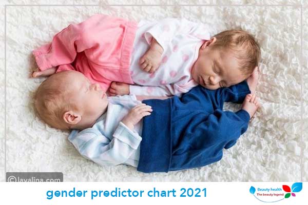 gender predictor chart 2021